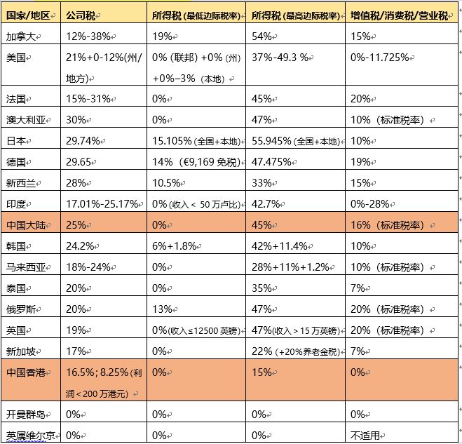 不明白深圳工商注冊前提，餐飲公司注冊哪處能力夠強